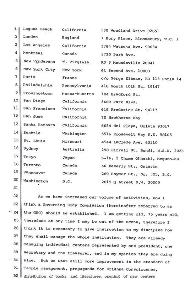 Direction of management ISKCON